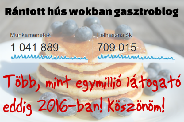Egymillió látogató 2016 - Rántott hús wokban gasztroblog